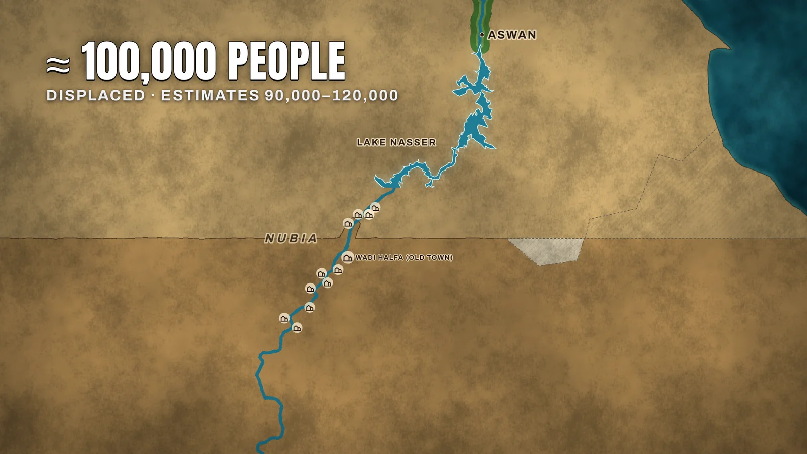 Map of southern Egypt and northern Sudan: the new reservoir, labelled Lake Nasser, spreads south from the Aswan dams over the old river valley towards the border, where small village markers along the river in Egyptian and Sudanese Nubia, including old Wadi Halfa, are about to go under. Labelled about 100,000 people displaced, estimates 90,000 to 120,000.