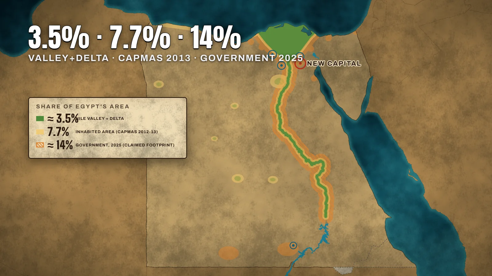 Map of Egypt with three nested footprints: the Nile valley and delta at about 3.5%, the 7.7% inhabited area used by CAPMAS in 2012 to 2013, and the government's 14%, shown hatched.